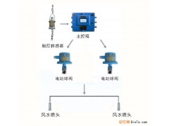 转载点风水联动喷雾